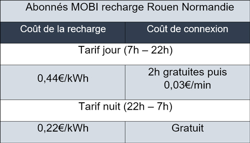 VIDÉO. Le seul centre de recyclage des véhicules électriques de Normandie  est à Saint-Aubin-lès-Elbeuf - Paris-Normandie