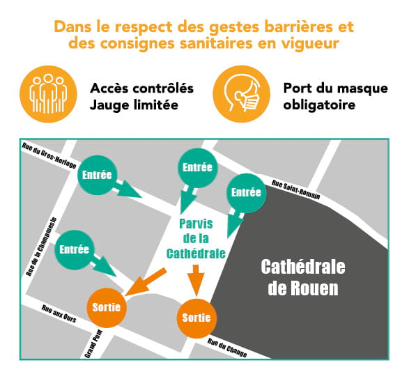 Gestes barrières